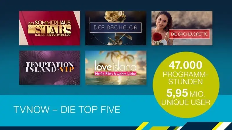 TVNOW Top Five